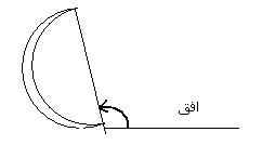 زاویه توجیه هلال با افق